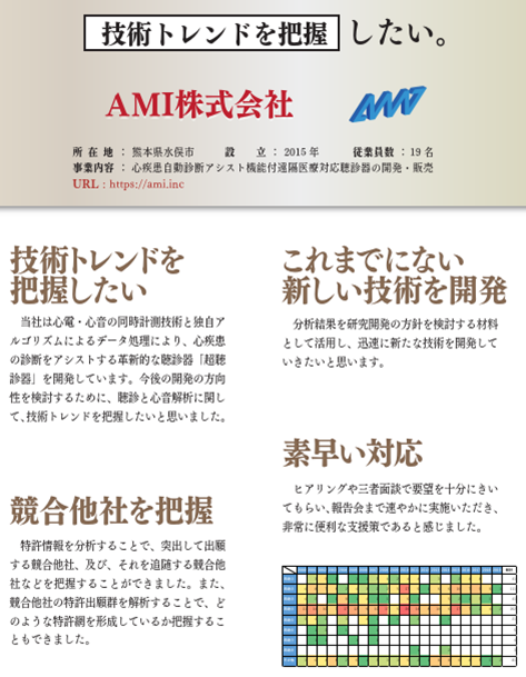 ＡＭＩ株式会社（熊本県）