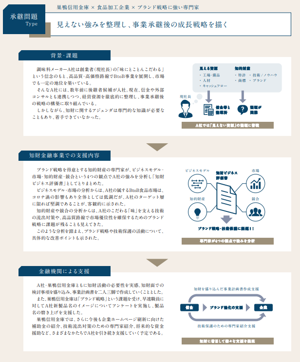 事業説明資料