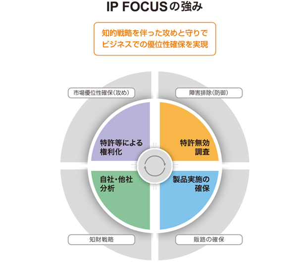 サービス